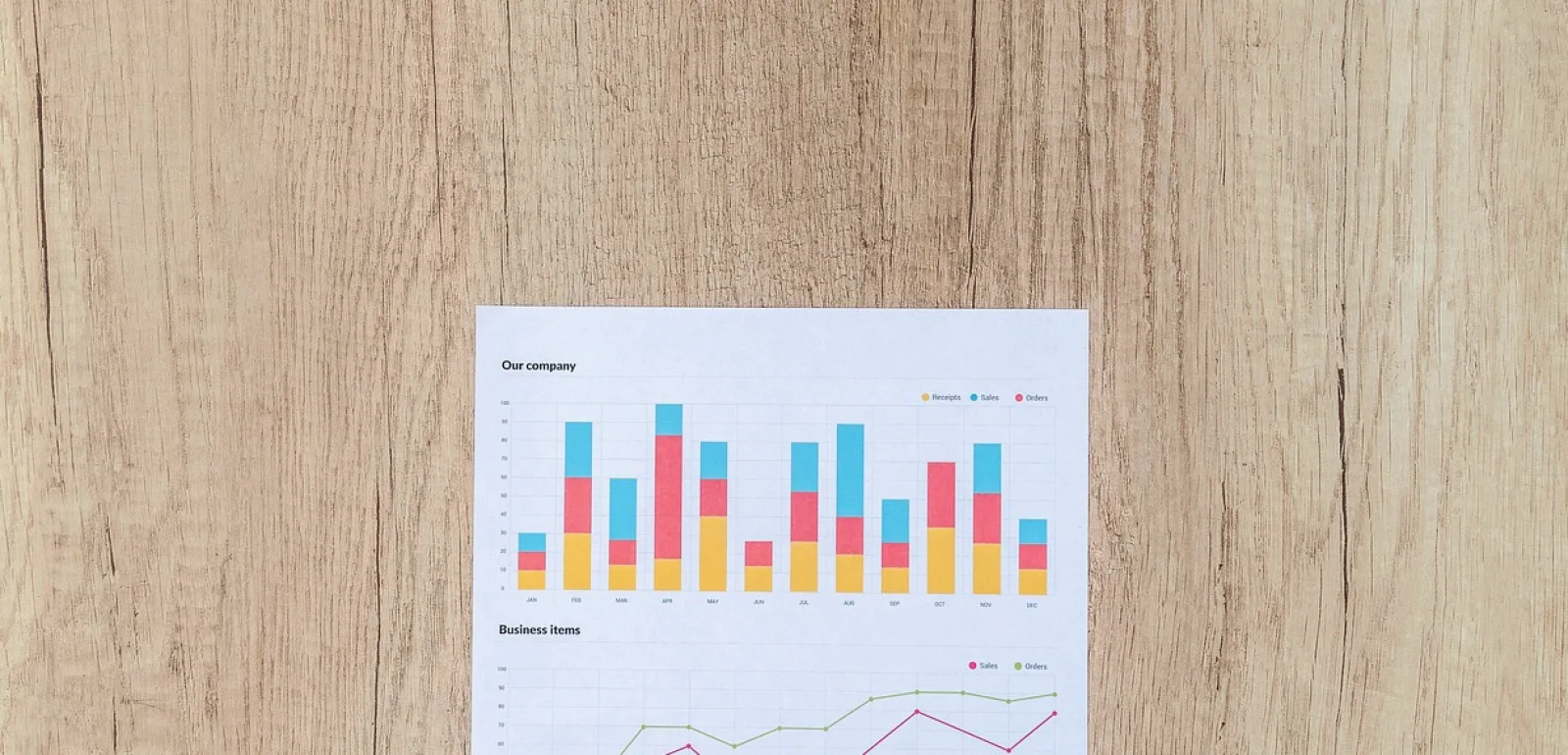 Søjlediagram eller kurve: to måder at vise samme tal på