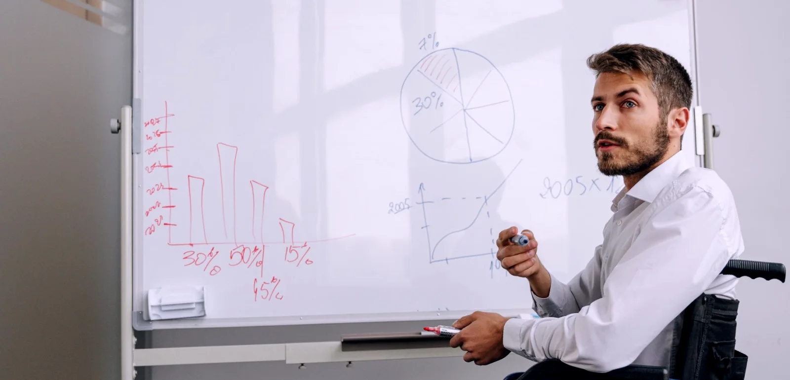 Hvad koster en datahistorie, og hvad får prisen til at stige